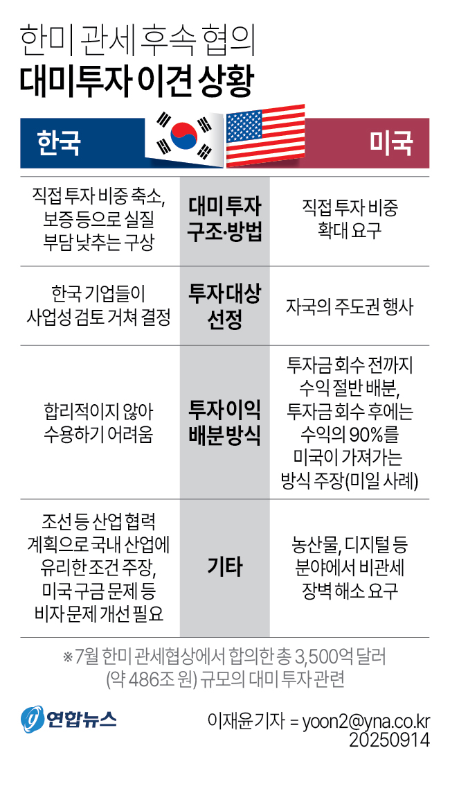 대미투자