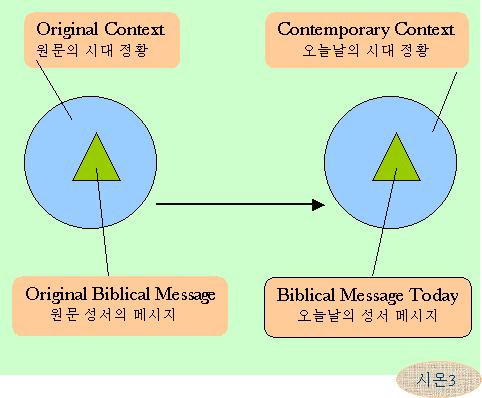 Padilla's Contextual Approach to Bible Interpretation