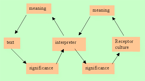 the preacher/missionary�s dual