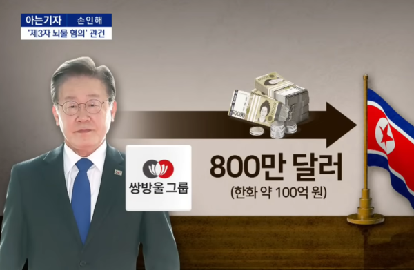 이재명의 8백만 달러 대북송금