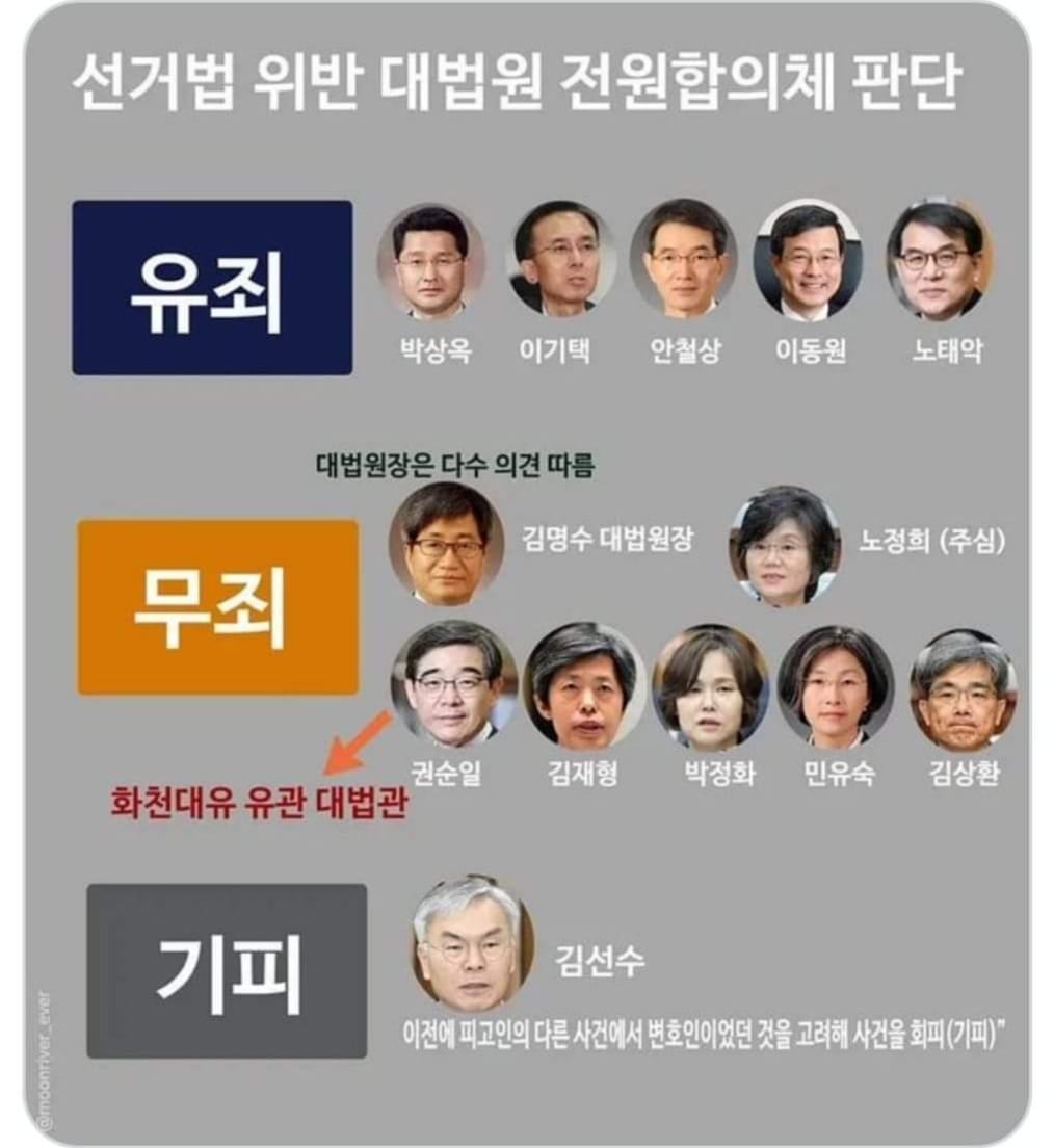 김현지와 함께 반미시위를 조직한 경기동부연합 신건수