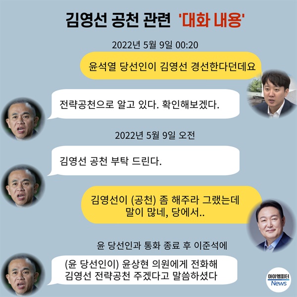 김영선 5선 국회의원