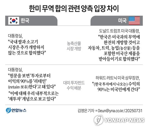 한미 관세 협상 관련 양측 입장 차이
